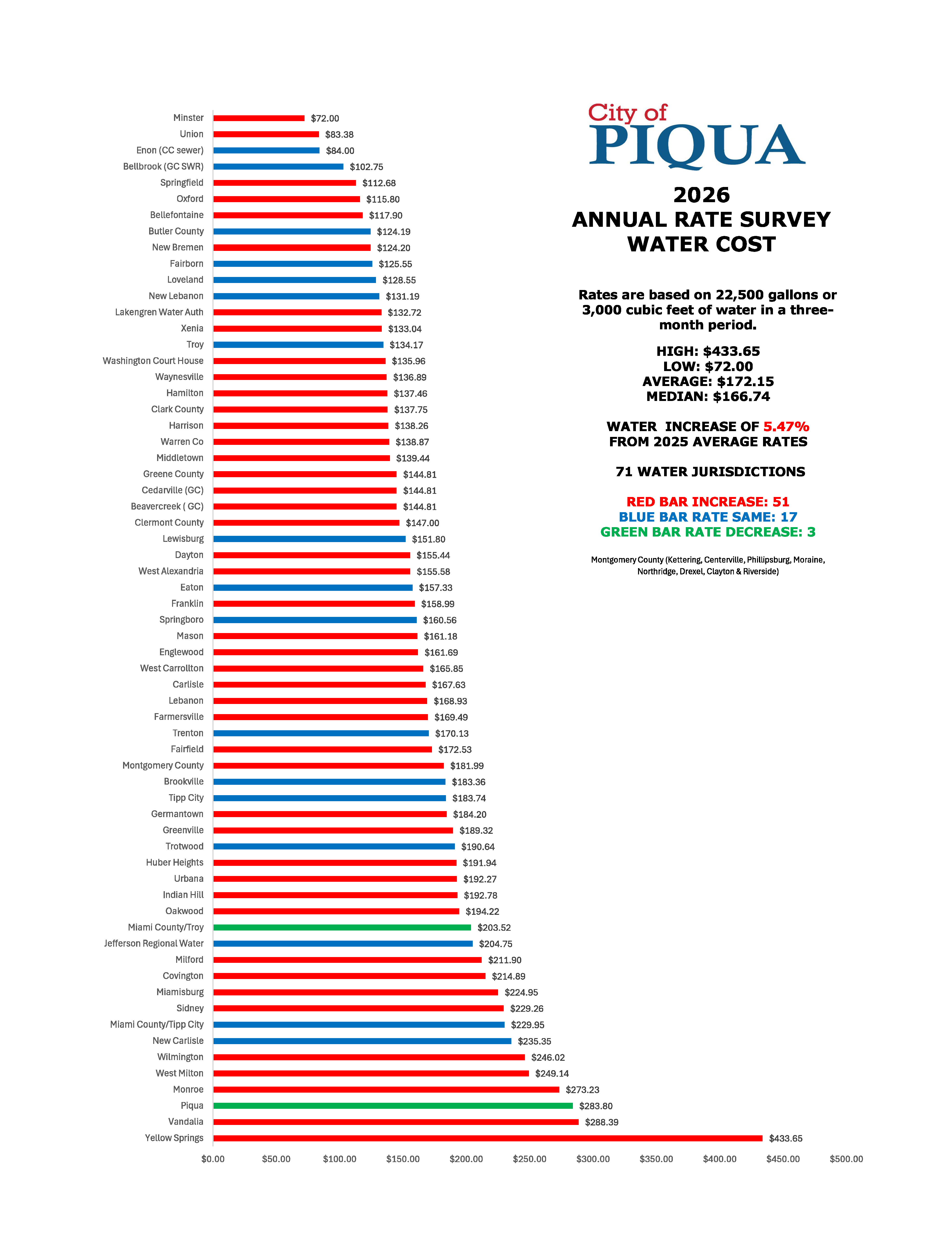 Rates combined - image