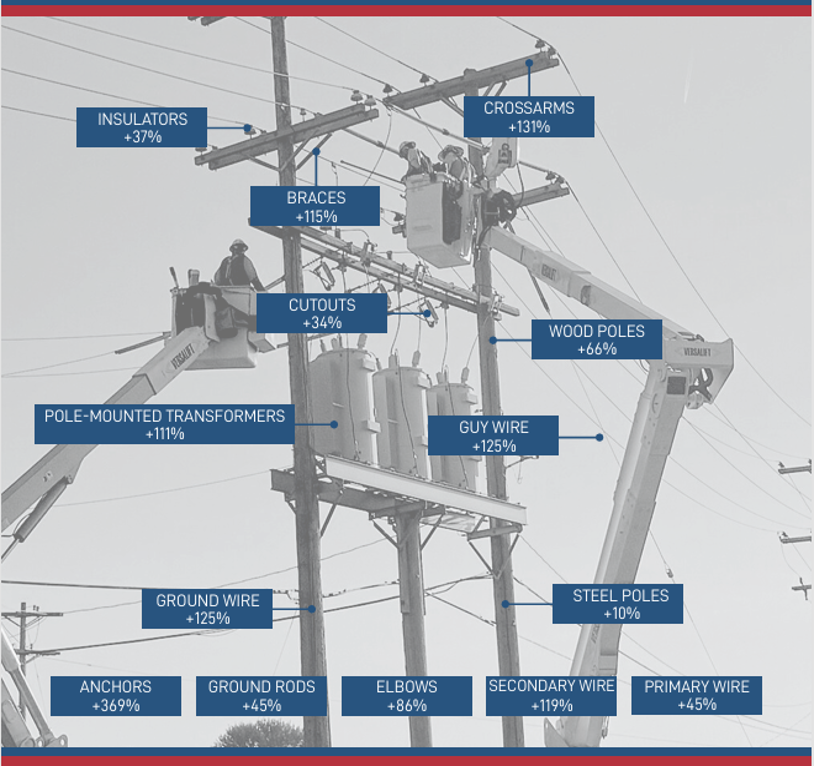 Power System Cost Pressures